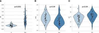 Relationships between erythrocyte membrane mono- and poly- unsaturated fatty acid composition and clinical/cognitive indices in antipsychotic-free schizophrenia patients